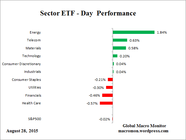 ETF_Day