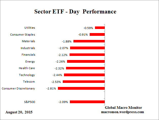 ETF_Day