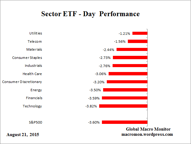 ETF_Day
