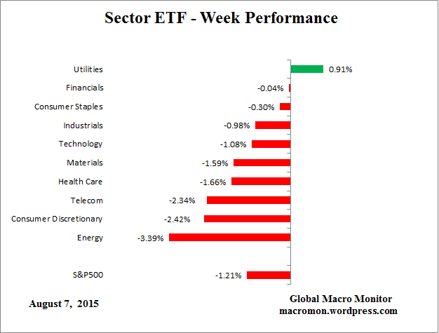 ETF_Week