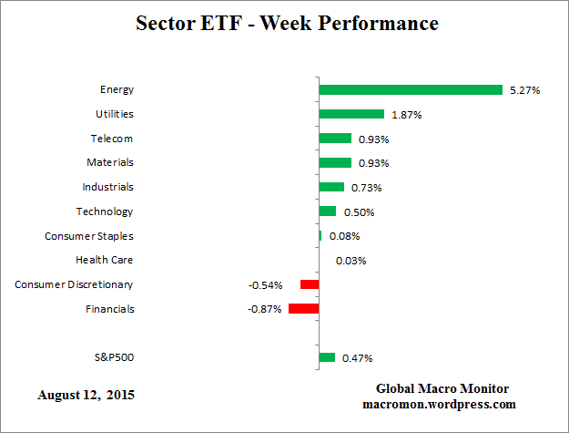 ETF_Week