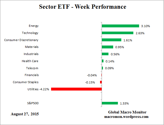 ETF_Week