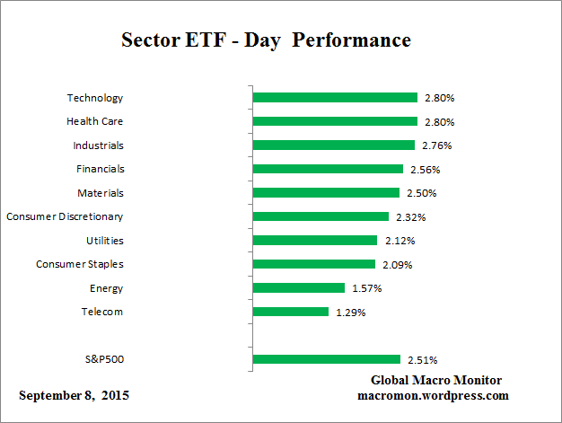 ETF_Day