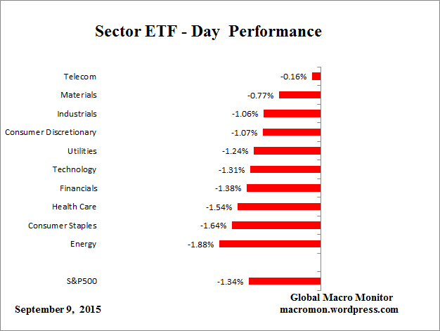 ETF_Day