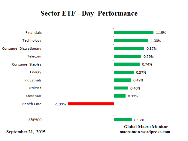ETF_Day