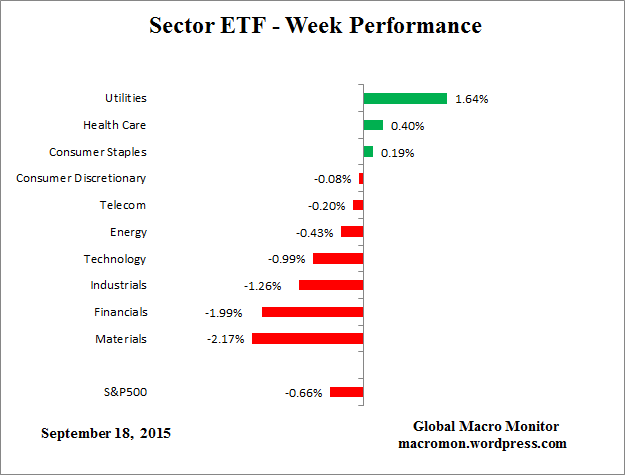 ETF_Week
