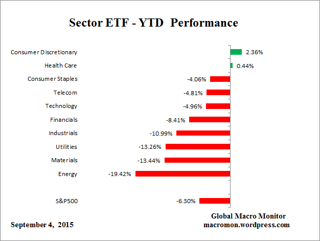ETF_YTD