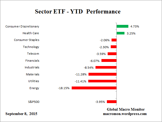 ETF_YTD