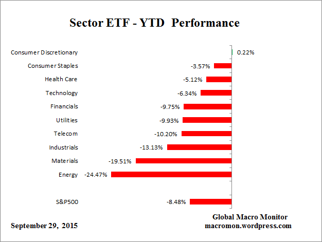 ETF_YTD