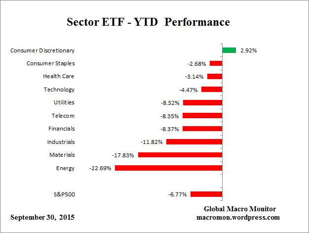 ETF_YTD