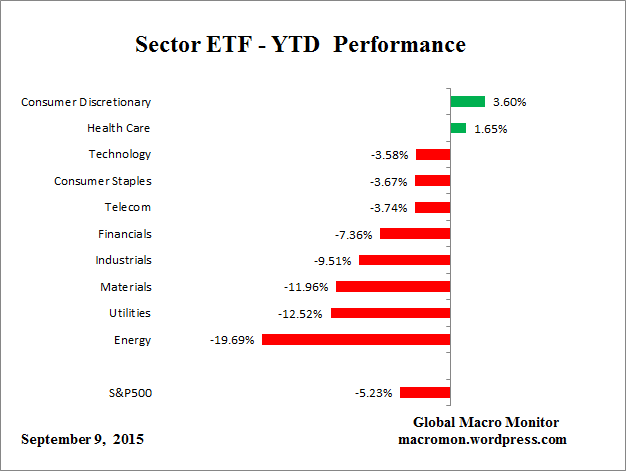 ETF_YTD