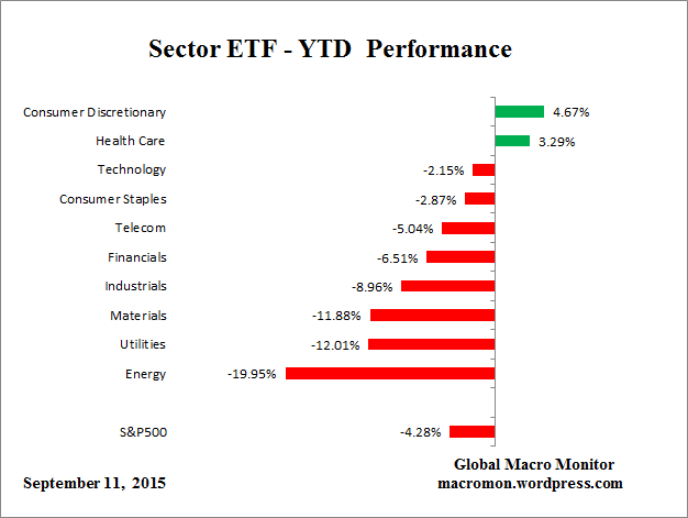 ETF_YTD