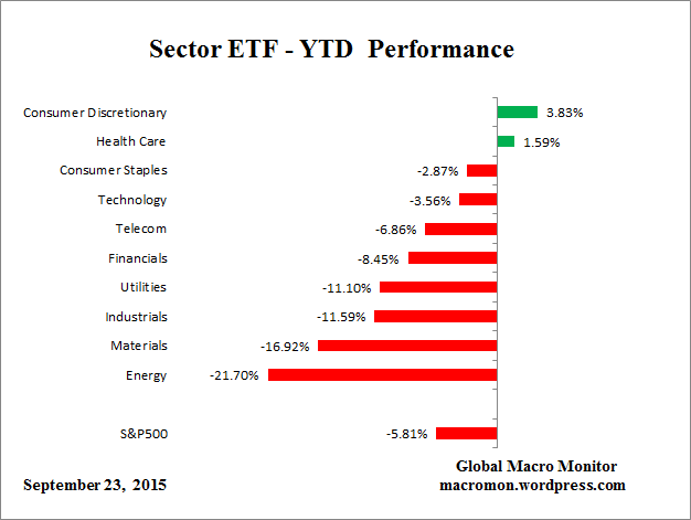 ETF_YTD
