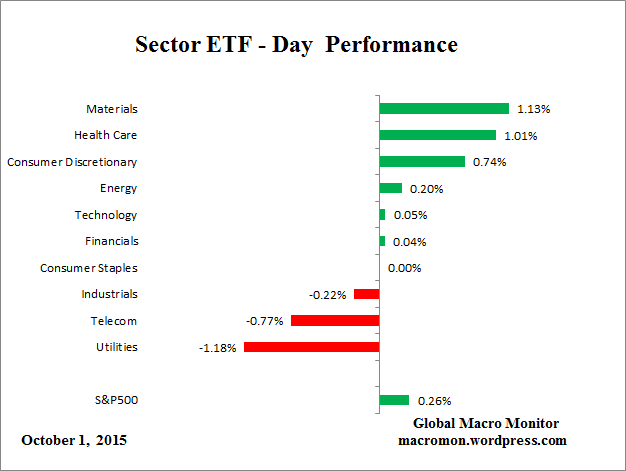 ETF_Day