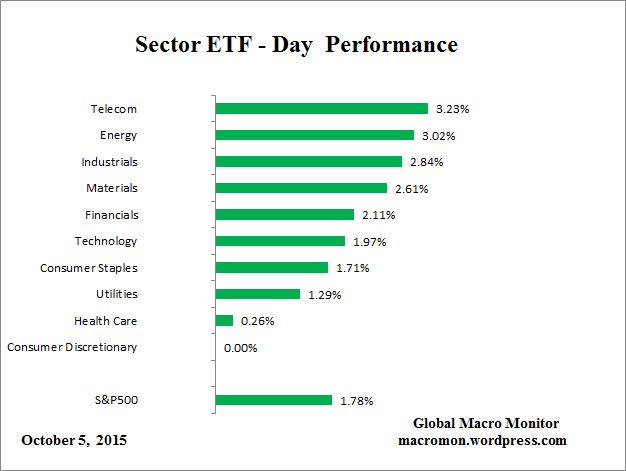 ETF_Day