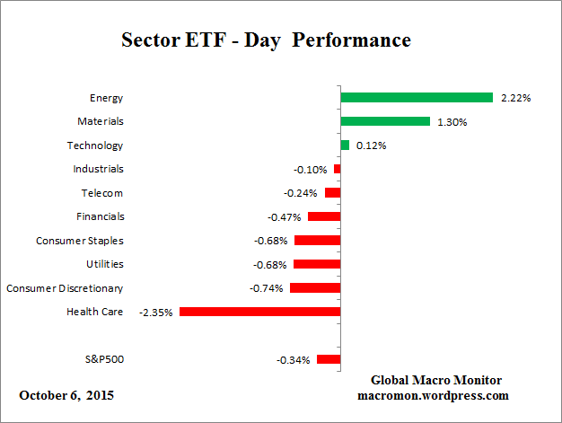 ETF_Day