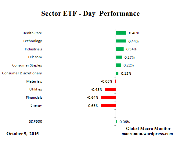 ETF_Day