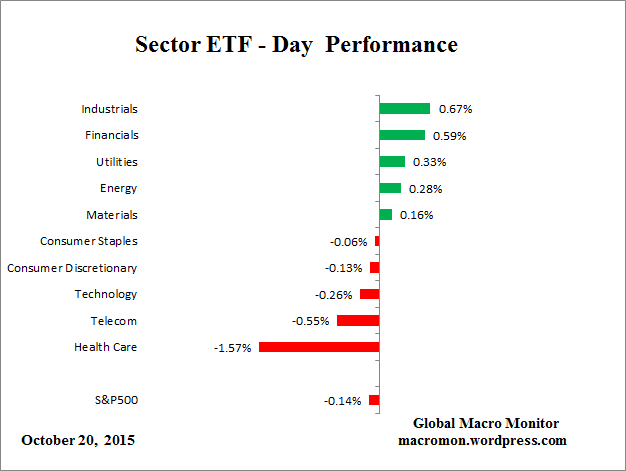 ETF_Day