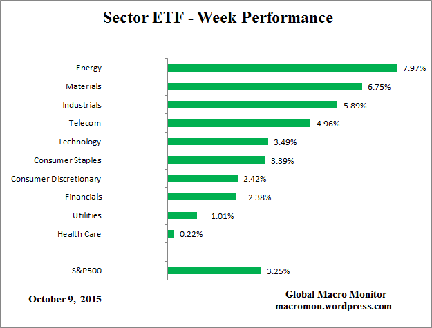 ETF_Week