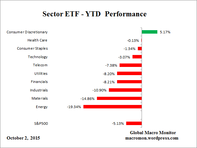 ETF_YTD