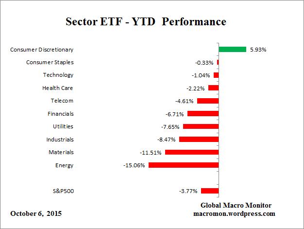 ETF_YTD