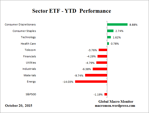 ETF_YTD