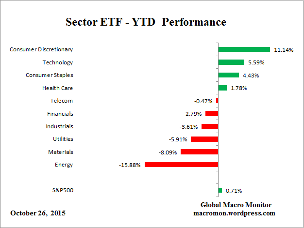 ETF_YTD