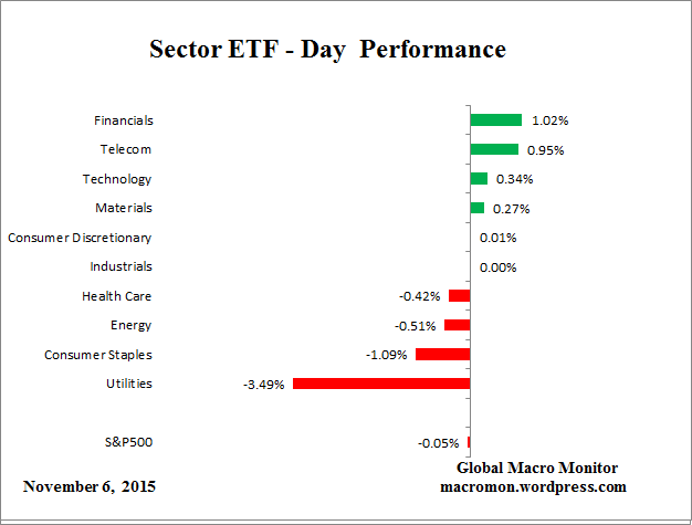 ETF_Day