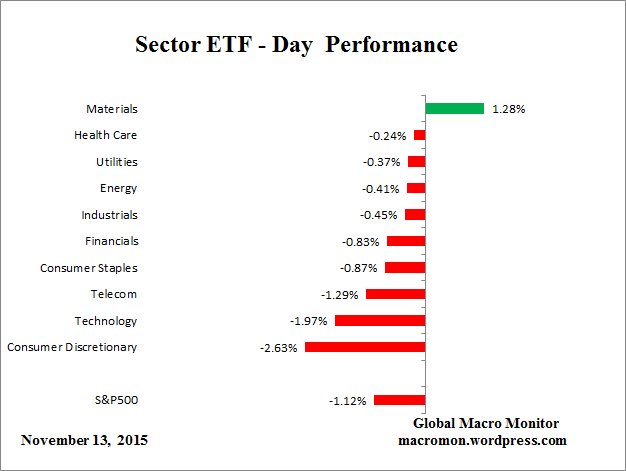 ETF_Day
