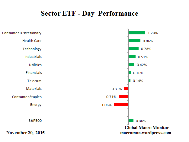ETF_Day