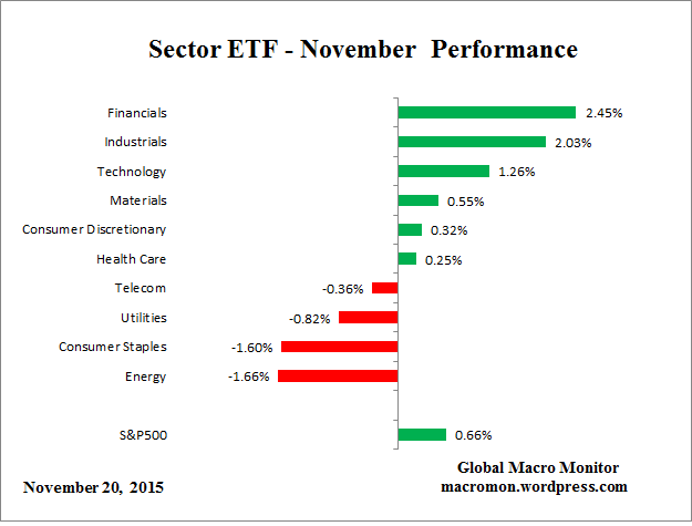 ETF_Month