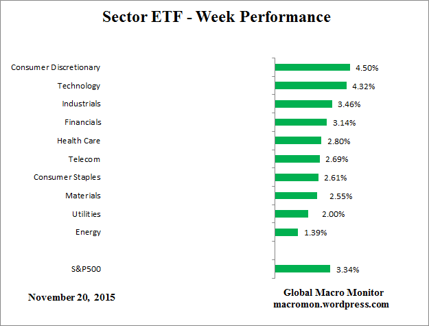 ETF_Week