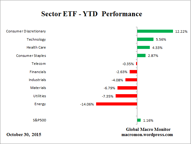 ETF_YTD