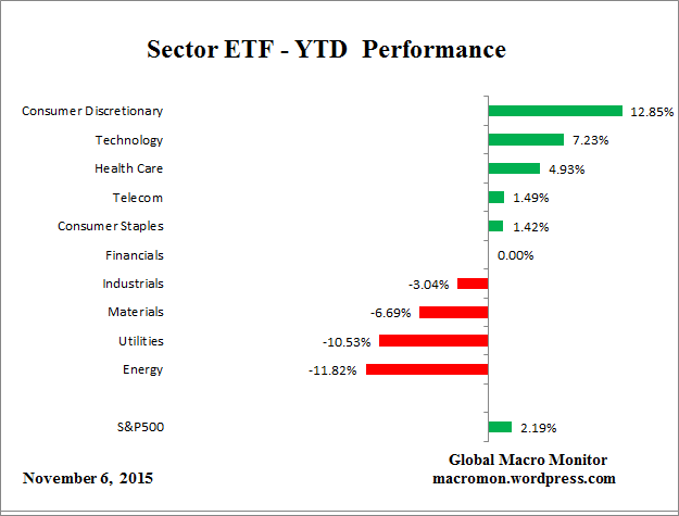 ETF_YTD