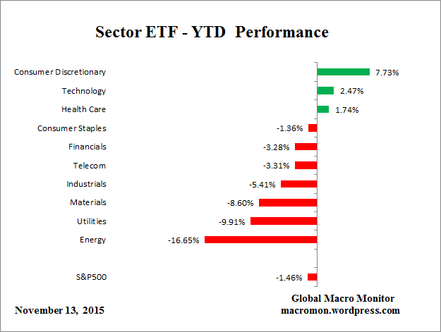 ETF_YTD