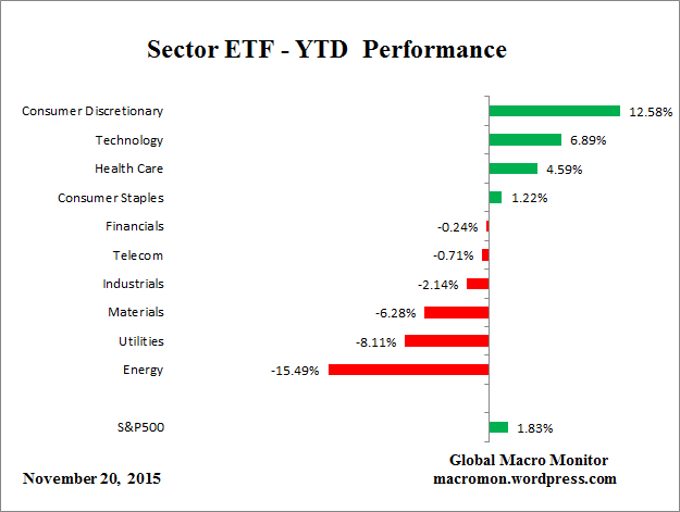 ETF_YTD