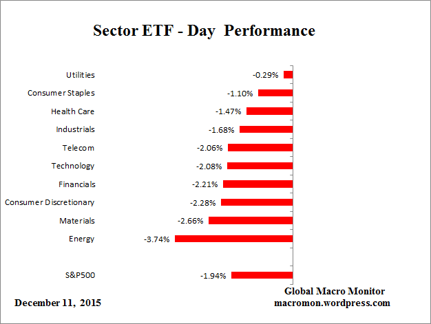 ETF_Day