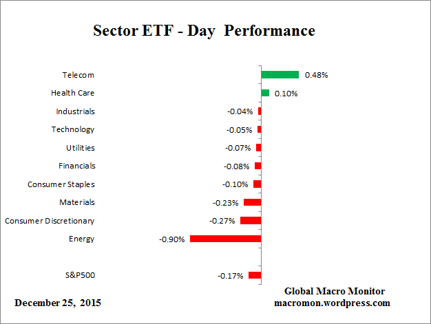 ETF_Day