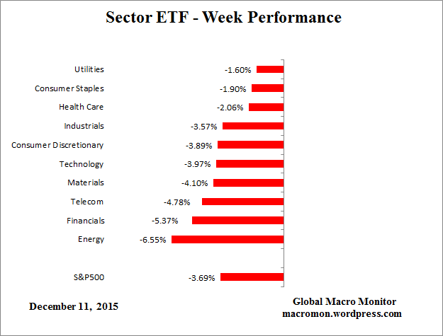 ETF_Week