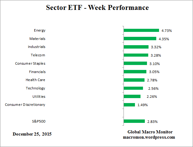 ETF_Week