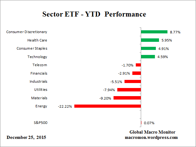 ETF_YTD