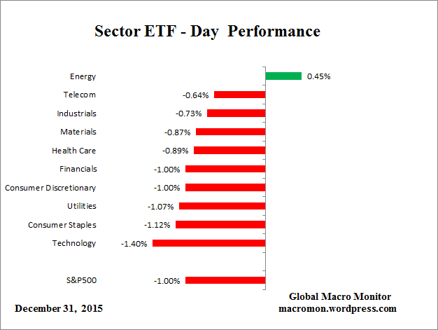 ETF_Day