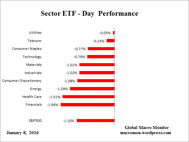 ETF_Day