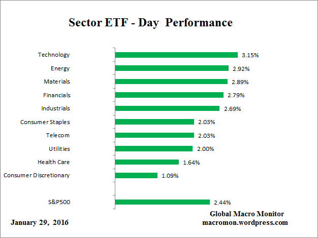 ETF_Day