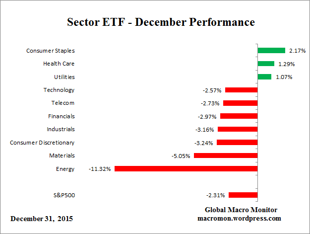 ETF_Month