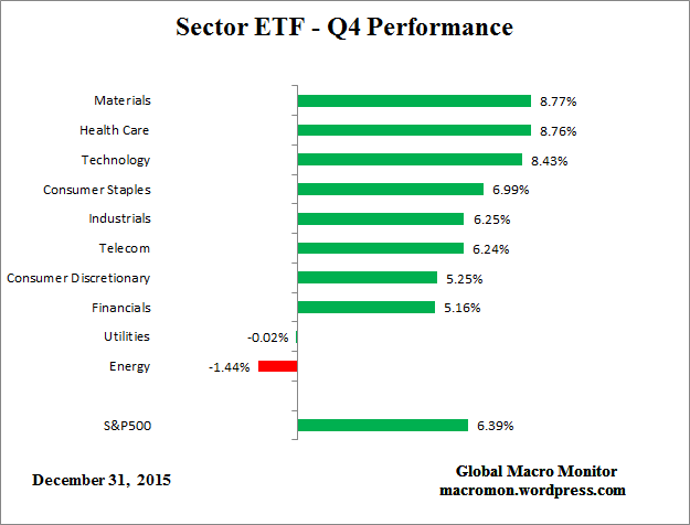 ETF_Q4