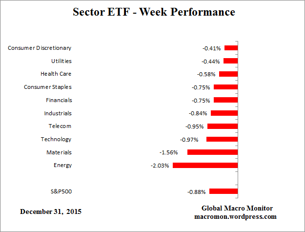 ETF_Week
