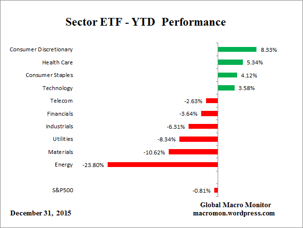ETF_YTD