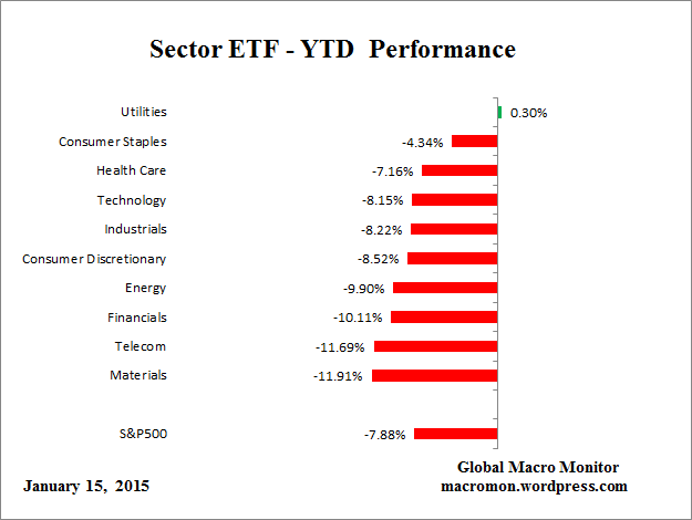 ETF_YTD