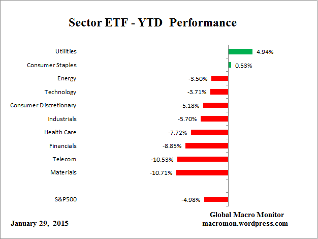 ETF_YTD
